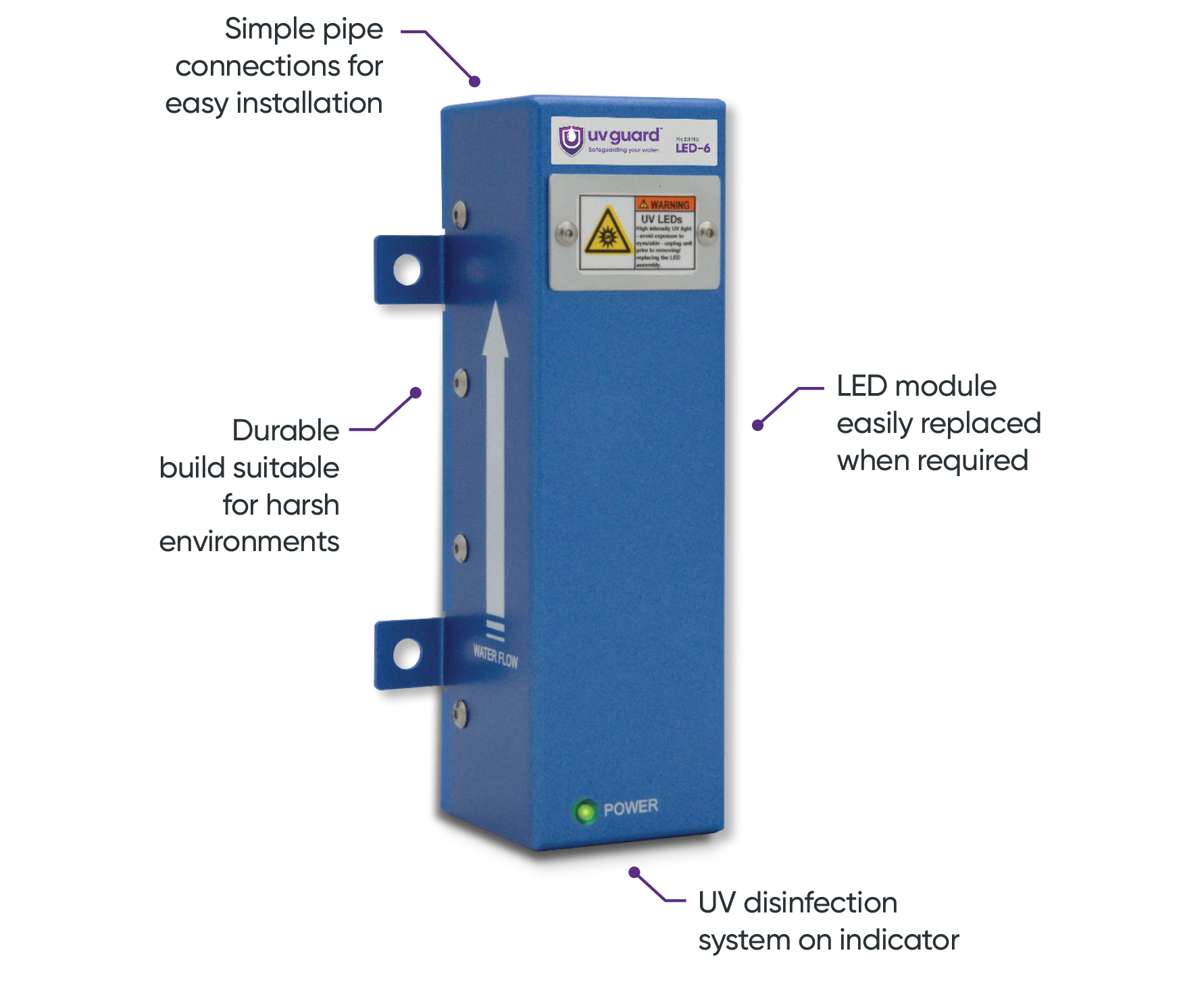 LEDSeries™ UV Guard NZ Water Disinfection and Chemical Free Water Treatment